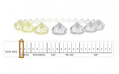 Diamond Color